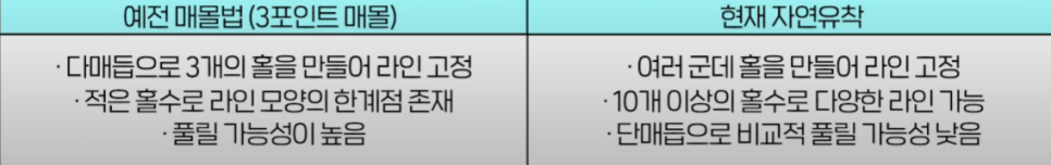 나에게 맞는 쌍꺼풀 수술법 총정리 : 절개, 부분절개, 매몰법까지 관련 이미지 7