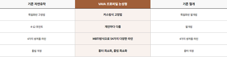 압구정 눈성형, 자연스럽게 달라지는 첫인상 관련 이미지 5