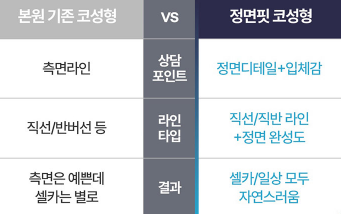 2026년 코성형 트렌드 예측콧대에서 코끝, 그리고 콧구멍까지 보는 시대 관련 이미지 17
