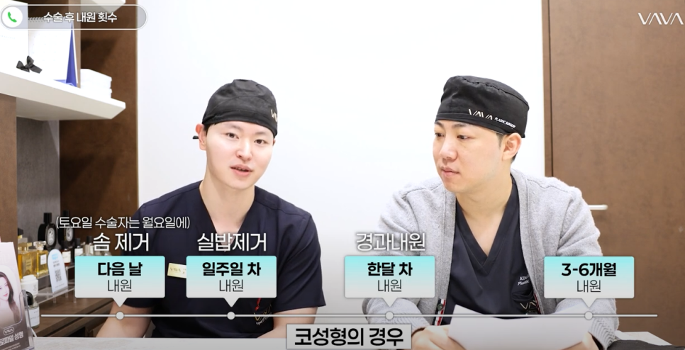 쌍수 코 수술 후 주의사항 관리방법  (당일세안 , 실밥 제거 , 안연고 바르기) 관련 이미지 10