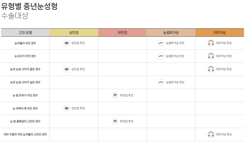 중년눈수술 필요한 시기? 눈꺼풀처짐 증상과 개선 방법 ㅣ 바바성형외과 중년눈수술 관련 이미지 9