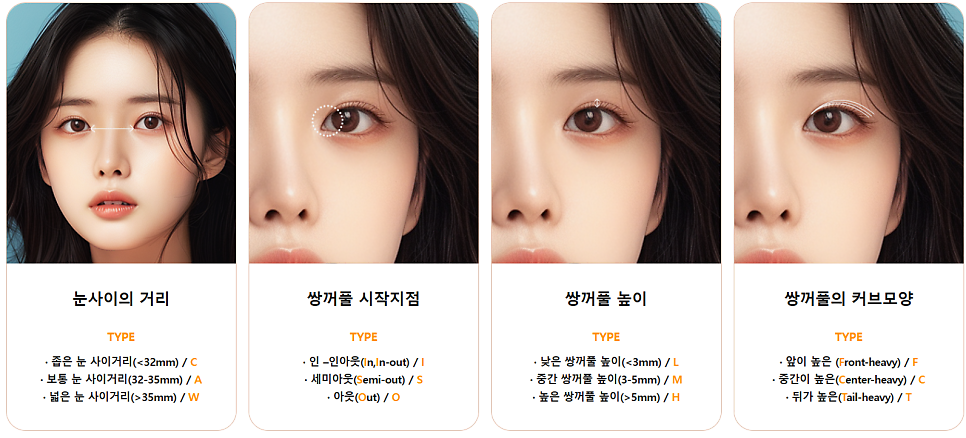 세미아웃라인 쌍수 장원영 쌍꺼풀 분석해 보기 관련 이미지 7