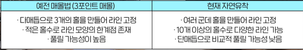 쌍꺼풀 수술 짧은 회복기 가능? 종류별 차이 완전 정리 관련 이미지 7