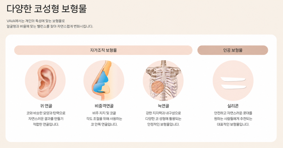 The Secret to a Refined Nose Line Lies in the Tip | BABA Plastic Surgery Tip Plasty image 6