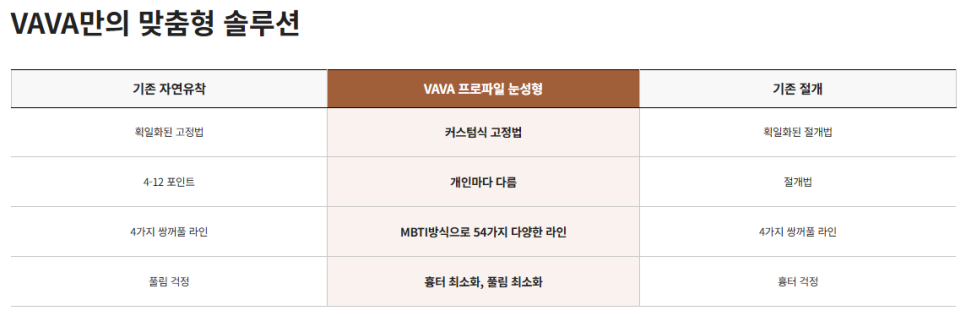 인아웃라인 vs 세미아웃라인 쌍꺼풀 라인 선택 전 꼭 알아야 할 기준 (인상 차이 나는 이유) 관련 이미지 6