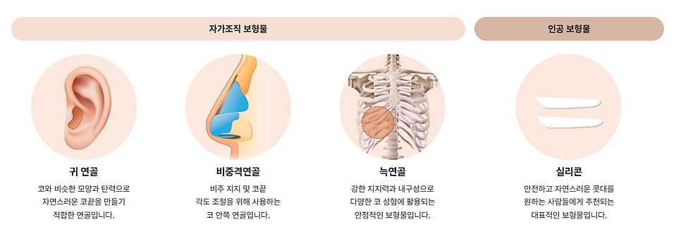2025년 코성형 트렌드: 자연스러움이 대세 관련 이미지 12
