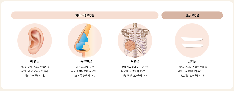 코 성형 단순한 외모 변화뿐일까? 관련 이미지 5