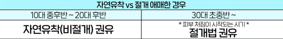 자연유착 vs 매몰 쌍꺼풀, 같은 비절개인데 왜 다를까요? 관련 이미지 9