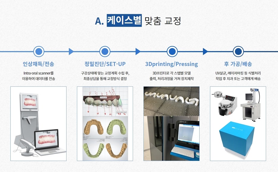 교정치과 강남클리어치과 선택은 신중히 관련 이미지 3