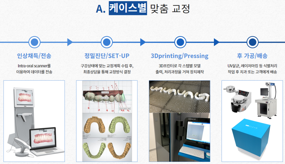 논현동치아교정 틀어진 정도 파악이 우선 관련 이미지 8