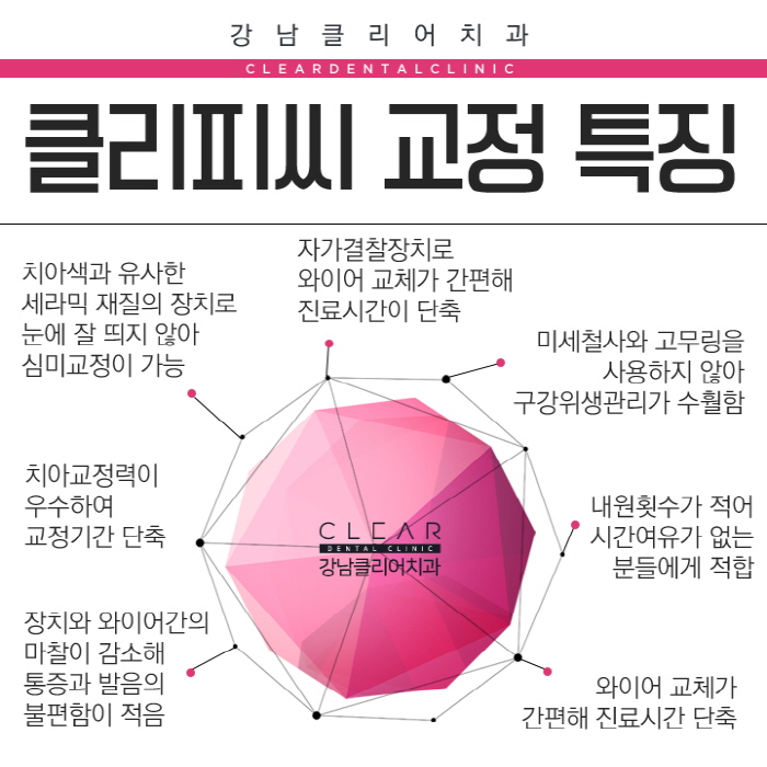 강남역 클리피씨교정 심미성과 기능성 1석2조 효과 관련 이미지 4
