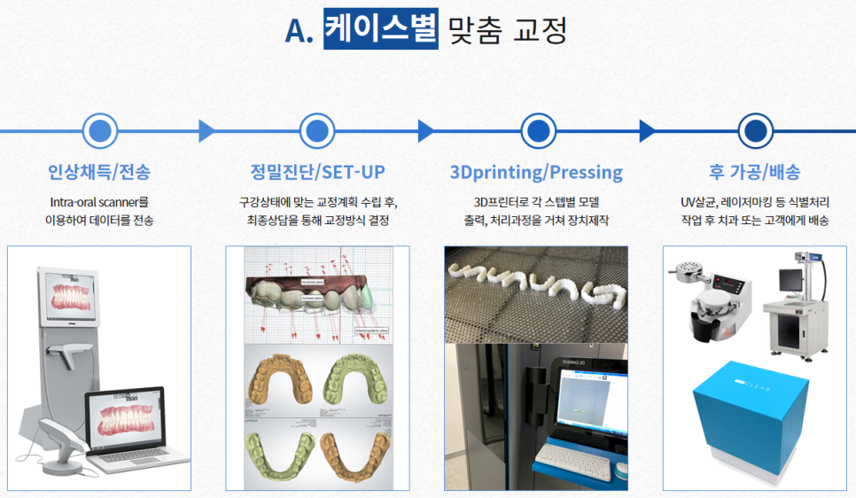 반포동치아교정 반듯한 치아를 갖고 싶다면 관련 이미지 4