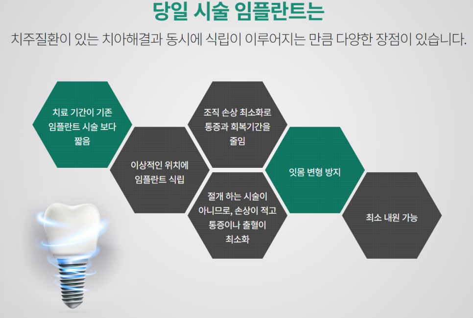강남역원데이임플란트 케어로 보다 빠르게 관련 이미지 3