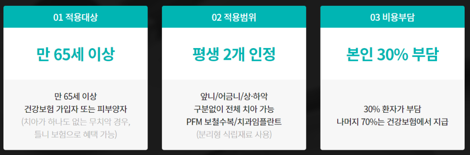 강남 임플란트보험 적용 기준이 궁금하다면 관련 이미지 5