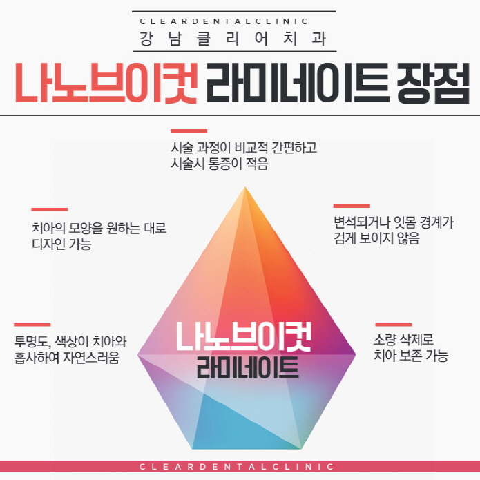 강남역라미네이트 완벽맞춤 나노브이컷 라미네이트 관련 이미지 9