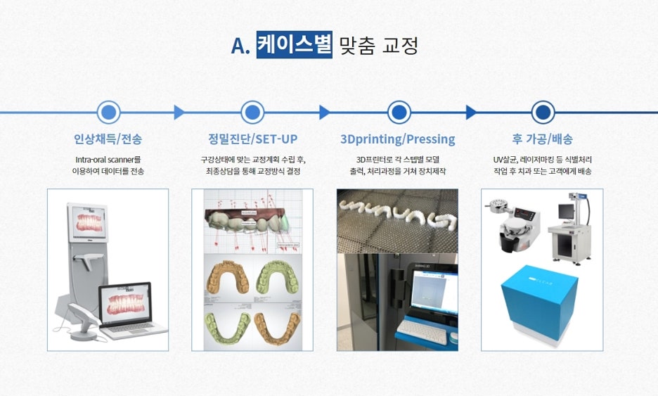 교정은 강남클리어치과 고민하지 않도록 관련 이미지 7
