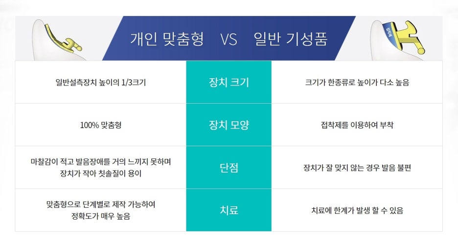 강남 설측교정 병원을 여기서 한다면? 관련 이미지 7