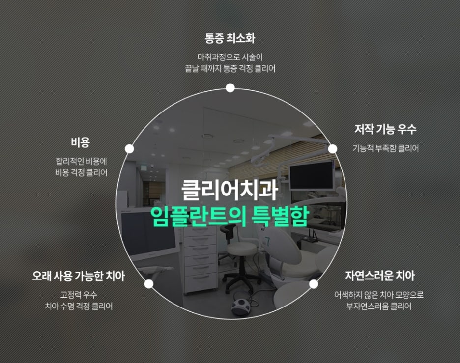 신분당선 임플란트 찾고 있다면? 관련 이미지 7