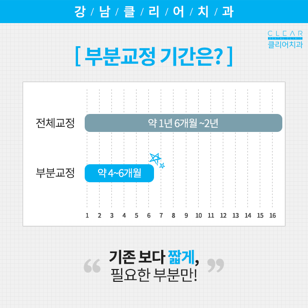 전체교정말고 부분적으로 할 수는 없을까요? 관련 이미지 4