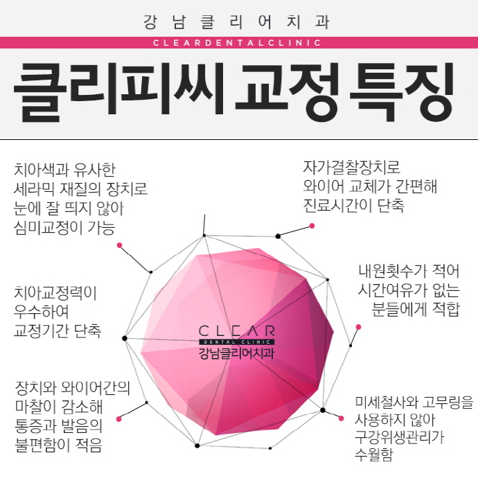 클리피씨교정치과 빠르고 확실한 효과 관련 이미지 3