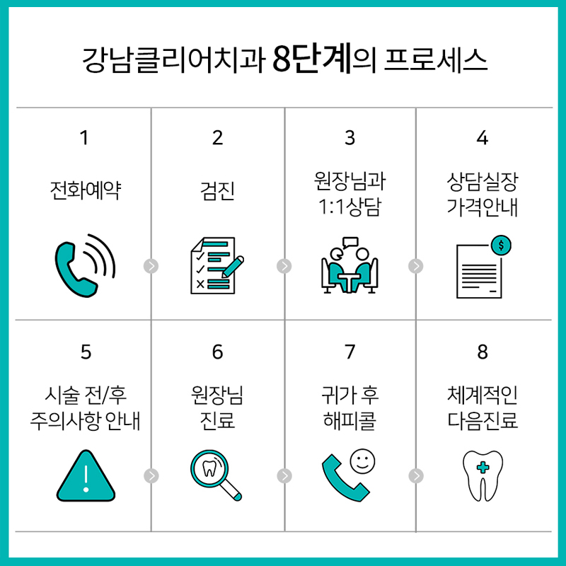 강남역치과 11가지 약속과 8단계 프로세스 관련 이미지 3