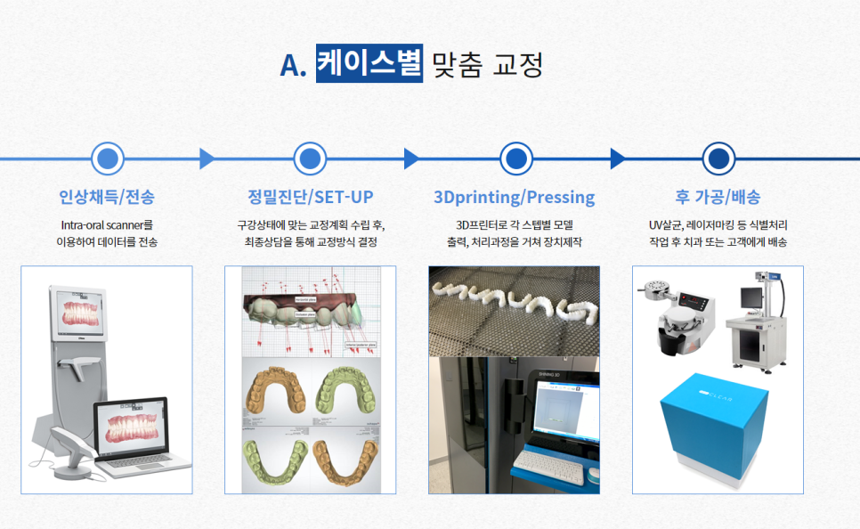 강남역 교정치과 치열을 예쁘고 고르게! 관련 이미지 7