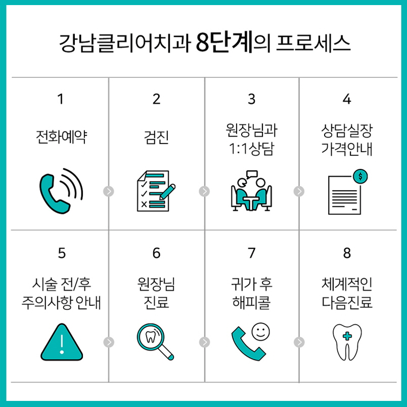 바르고 고른 치아 라미네이트로 만들기 관련 이미지 10