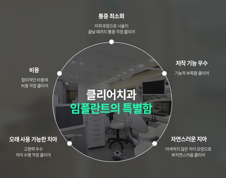 2호선 임플란트치과 상세하게 찾은 다음 관련 이미지 6