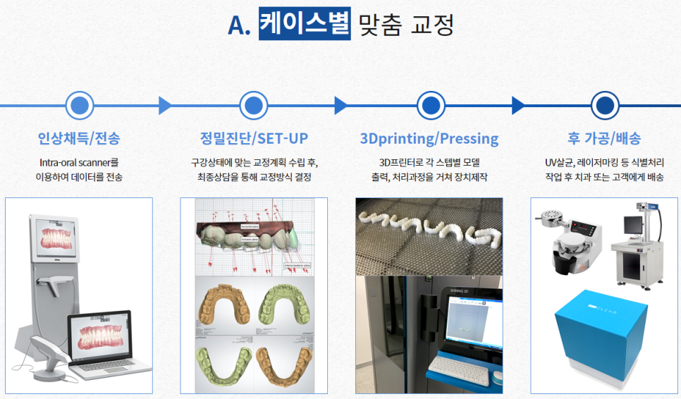 도곡동교정치과 반듯한 치아를 갖기 위한 준비 관련 이미지 9