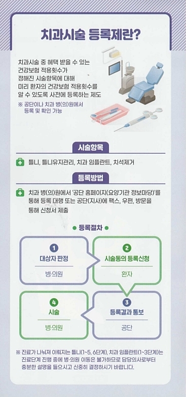 건강보험치과 시술등록제 안내해 드릴게요 관련 이미지 3