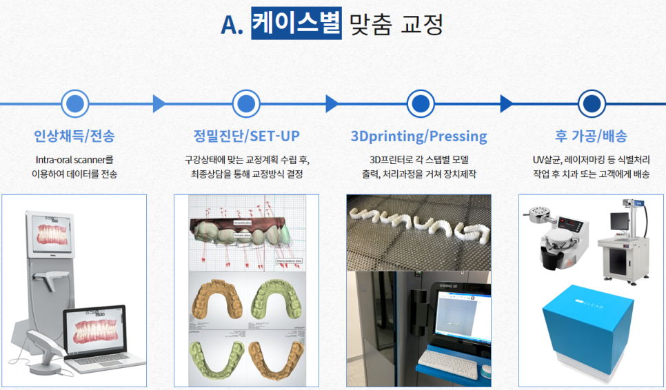 반포동치아교정 변형 정도에 따라 관련 이미지 7