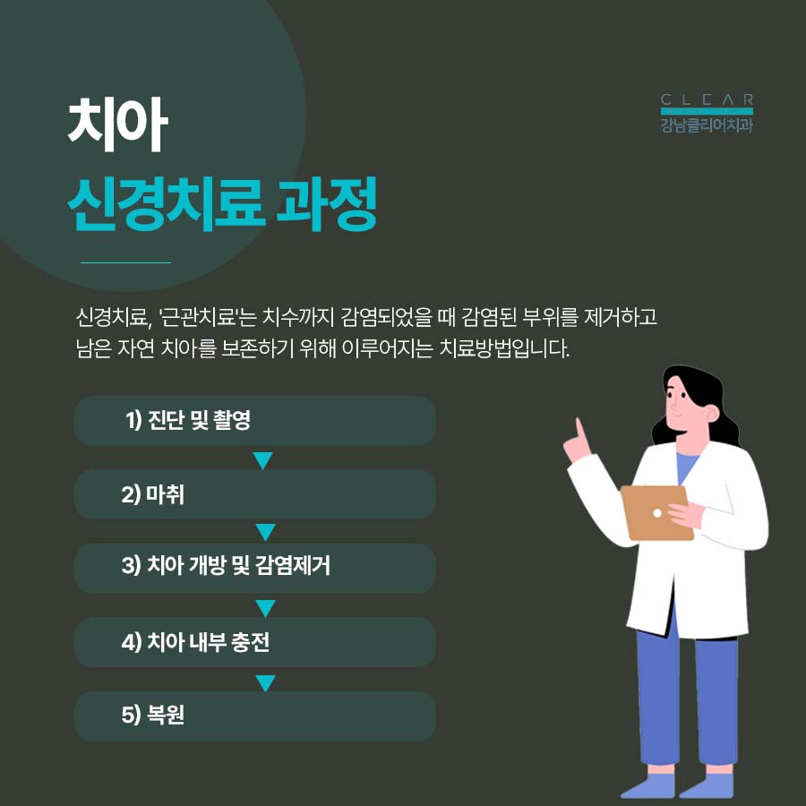 강남클리어치과 신경치료 과정 크라운치료 비교 관련 이미지 2