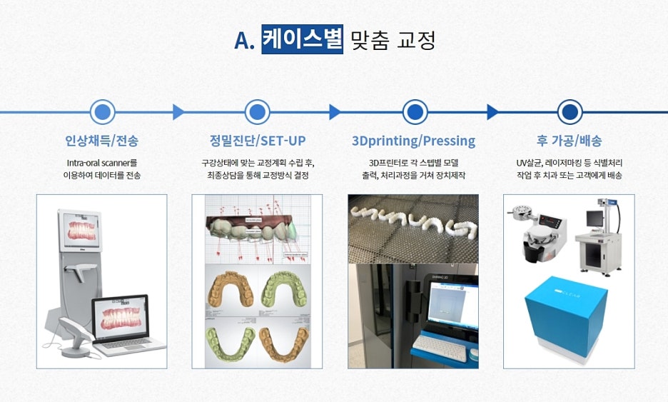 강남 치아교정 꼼꼼하게 알아봐야지 관련 이미지 4