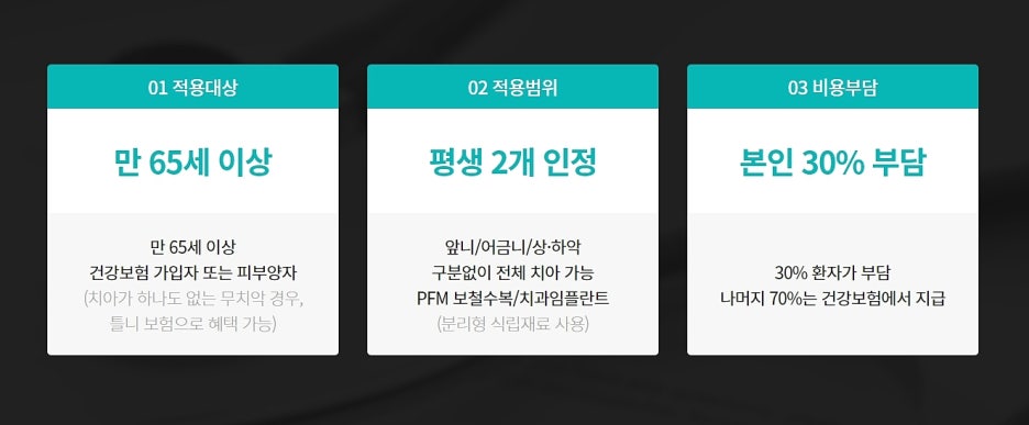 임플란트 실비보험 되는지 모르겠다면? 관련 이미지 6