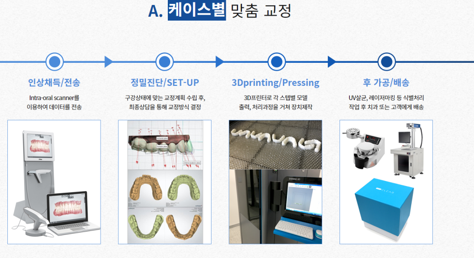 강남역 교정치과 치열을 예쁘고 고르게! 관련 이미지 3