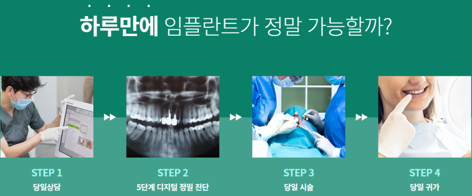 서울 임플란트치과추천 구강구조에 따라 맞춤형 식립으로 관련 이미지 7