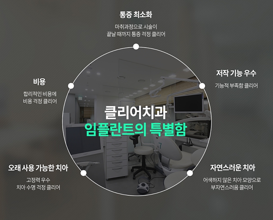 강남 임플란트치과 파악에 신경써야 관련 이미지 6