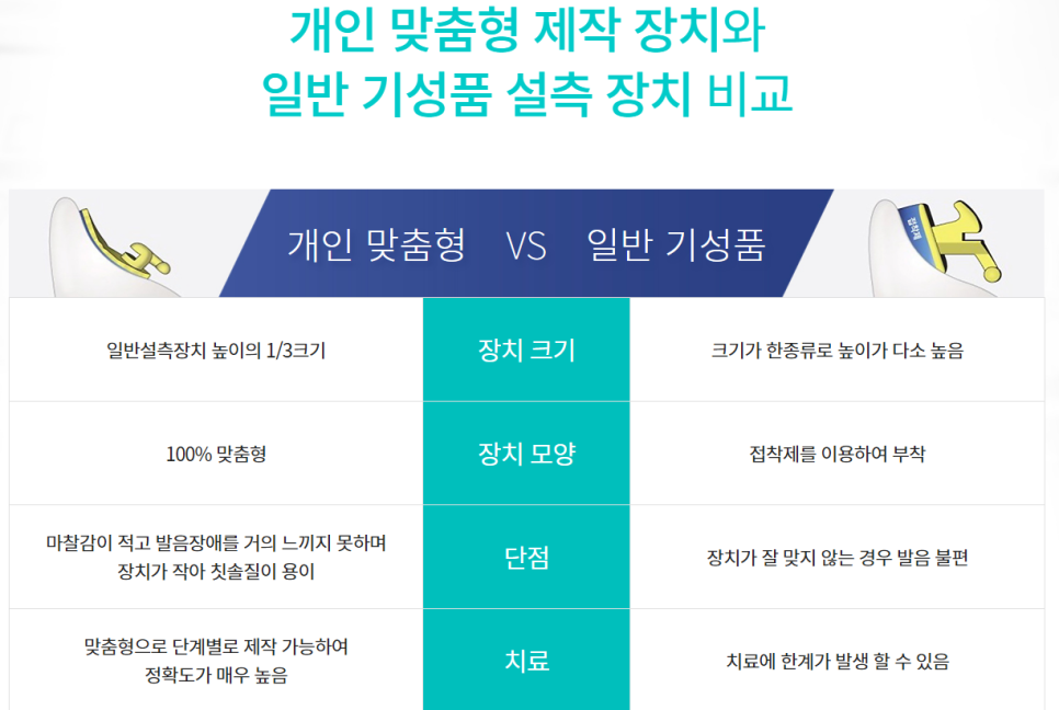 클리피씨교정비용 부담이 된다면 강남클리어치과 관련 이미지 6