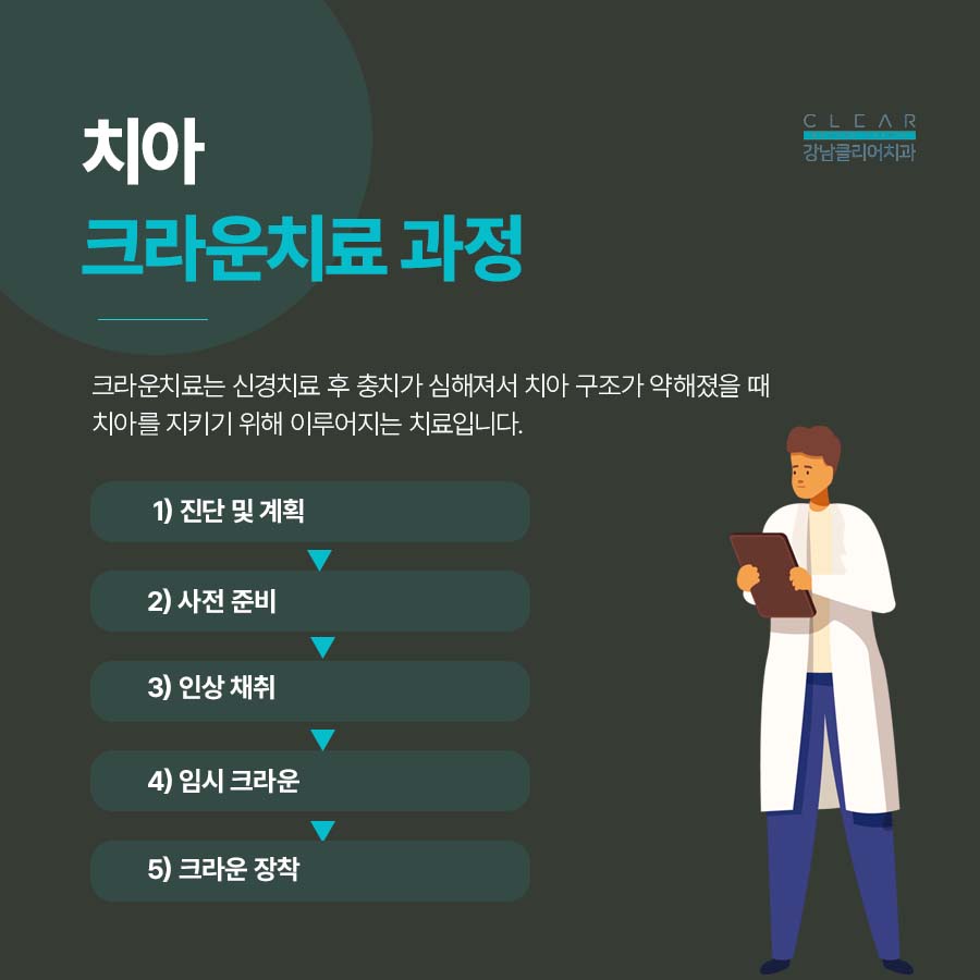 강남클리어치과 신경치료 과정 크라운치료 비교 관련 이미지 3