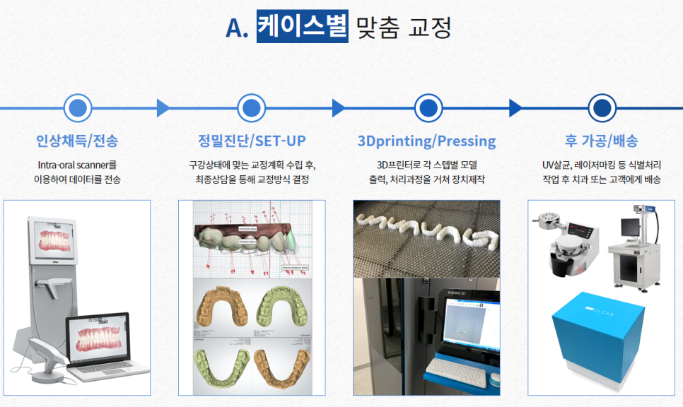 강남치아교정잘하는치과 가지런한 치아가 부럽다면 관련 이미지 5