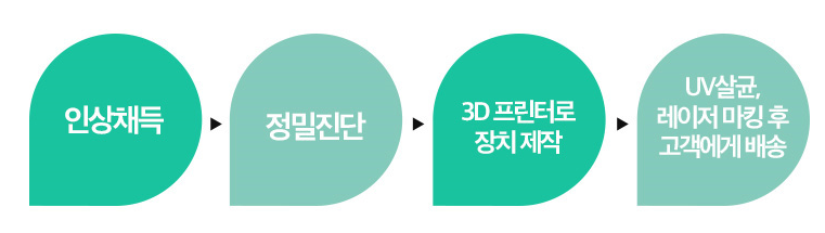 투명교정_이퀄라이징 프로그램 관련 이미지 3