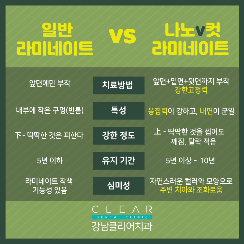 강남라미네이트 자연스러운 아름다움! 나노v컷 라미네이트 관련 이미지 6