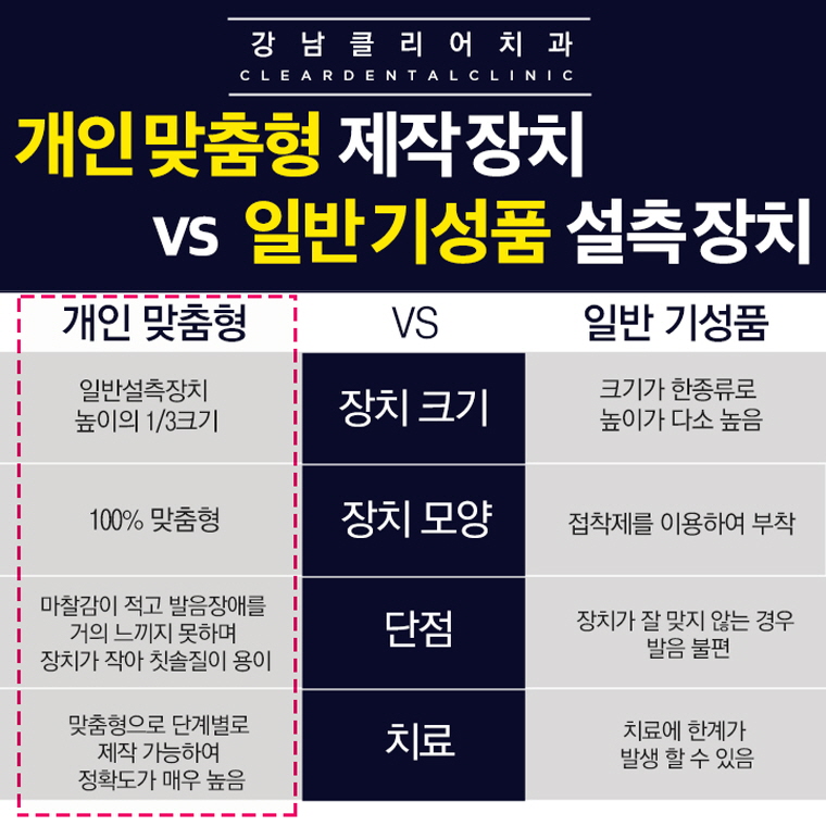 치아설측교정 안보이는 치아교정 맞춤형도 가능 관련 이미지 9