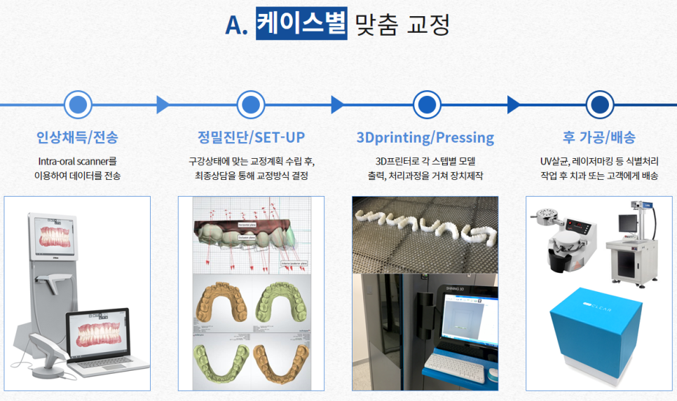 서초동치아교정 구강상태를 먼저 파악하고 관련 이미지 7