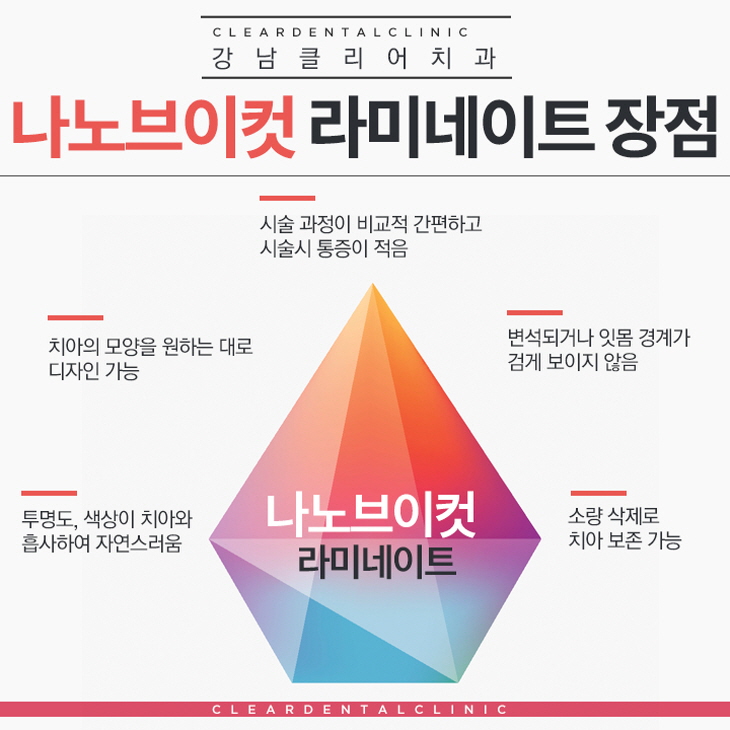 치아라미네이트 나노V컷으로 해야하는 이유! 관련 이미지 8