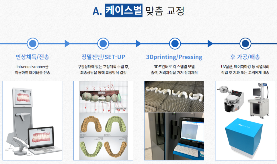 서초동교정치과 반듯한 치아가 부럽다면? 관련 이미지 5