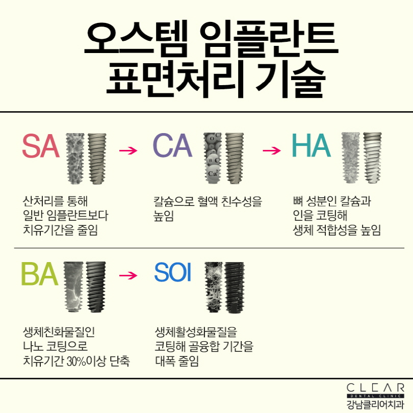 오스템임플란트 SOI임플란트 무엇이 다를까요? 관련 이미지 4