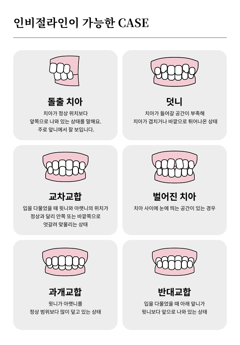 What Are the Criteria for Choosing an Orthodontic Clinic in Gangnam? image 14