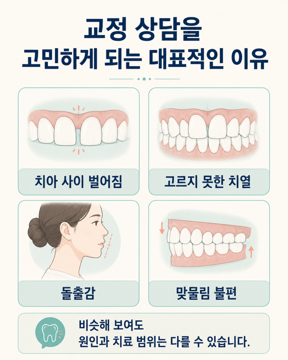 강남교정치과에서 시작하기 전 확인해야 할 것들은 관련 이미지 5