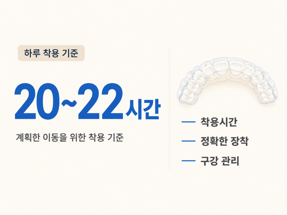Why Does the Duration of Invisalign Treatment in Seoul Vary from Person to Person? image 8